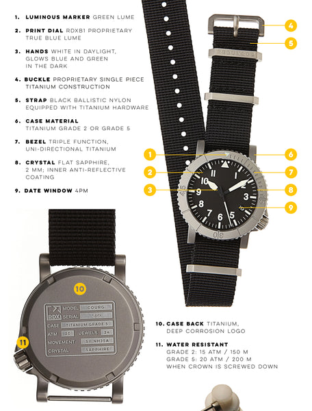 Redux sales watch company